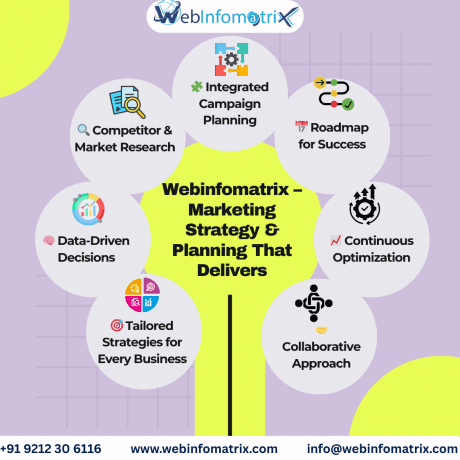 How Top Bristol Digital Marketing Agencies Empower UK Professionals